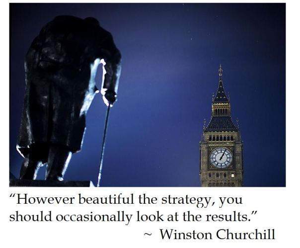 Winston Churchill on Strategy 