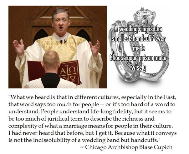Chicago Archbishop Blase Cupich on the Indissolubility of Marriage at Synod 15