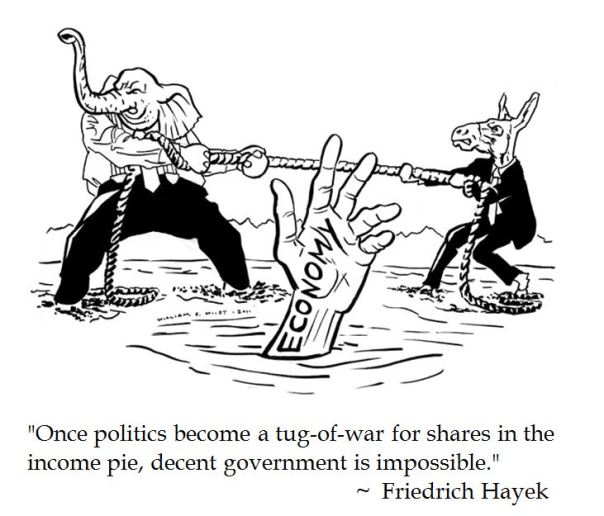 Friedrich Hayek on Political Tug-of-War over economics 